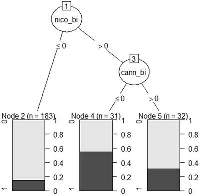 Protocol optimization and reducing dropout in online research